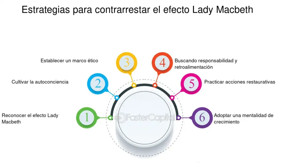El Impacto del Fenómeno Lady Macbeth