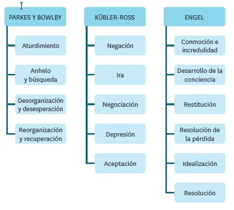Entendiendo la Personalidad Antes de la Enfermedad