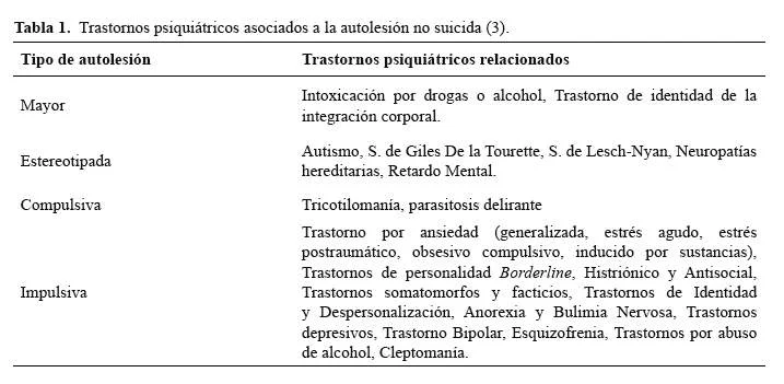 Factores de autolesiones en adolescentes: un análisis profundo