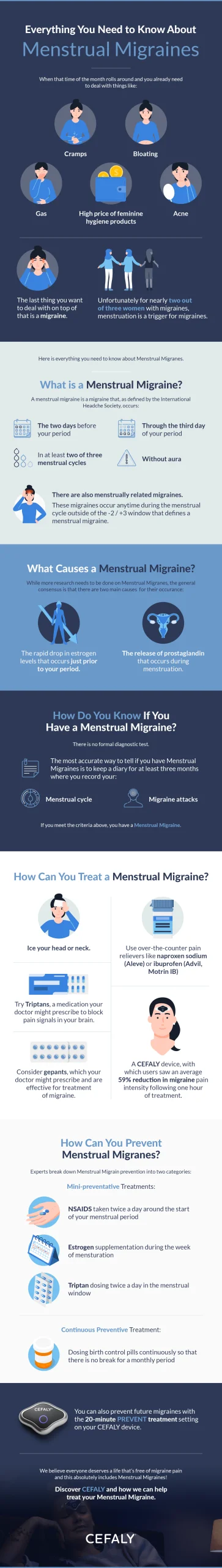 Guía Completa sobre Migraña durante el Ciclo Menstrual