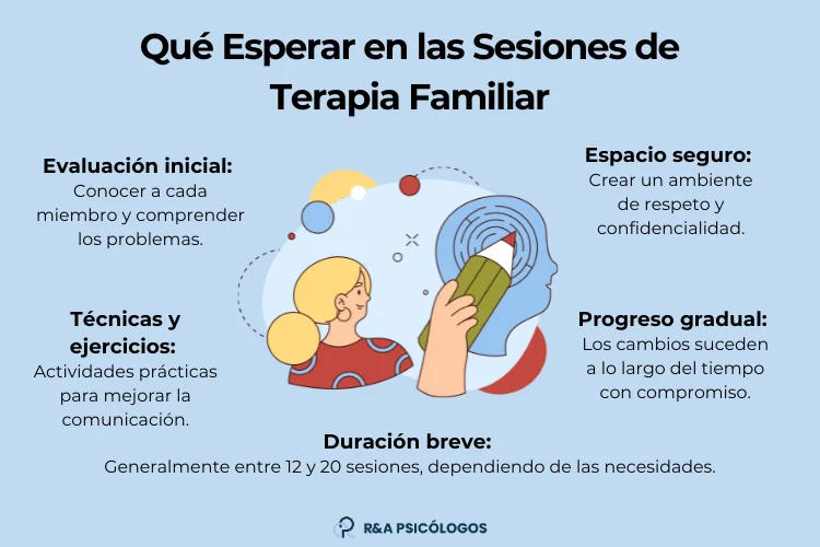 Guía Completa sobre Terapia Estructural Familiar