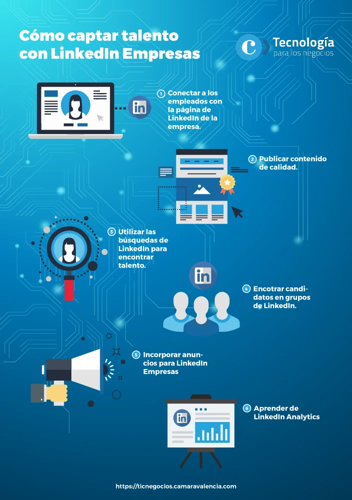 Herramientas avanzadas para captar talento en tecnología