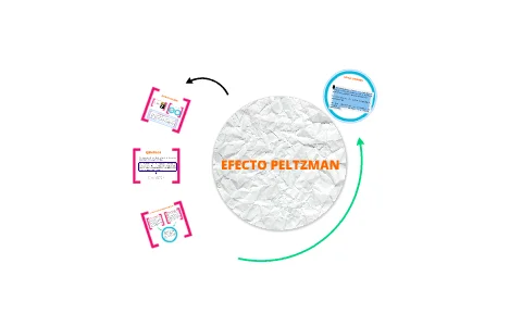Impacto del Efecto Peltzman en el Comportamiento Humano