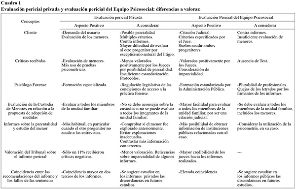 Impacto Psicológico en la Retirada de Custodia Infantil