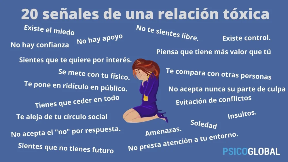 Indicadores de una Relación Tóxica
