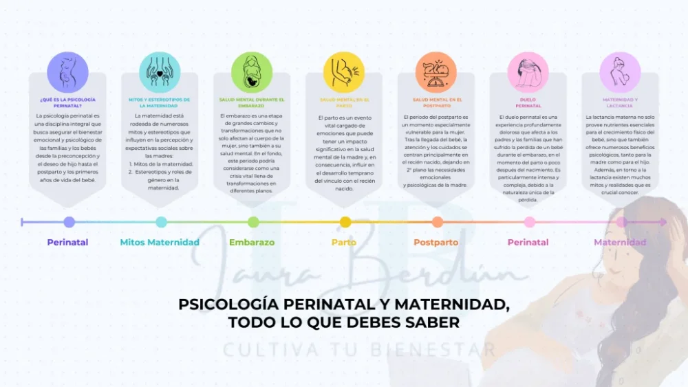 Introducción a la Psicología Perinatal: Claves y Beneficios
