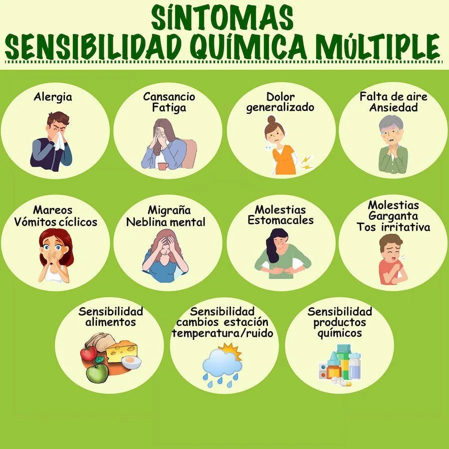 La realidad de la sensibilidad química múltiple