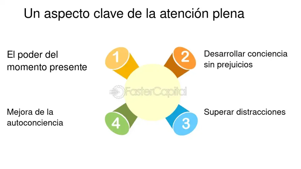 Mindfulness: clave para disminuir prejuicios