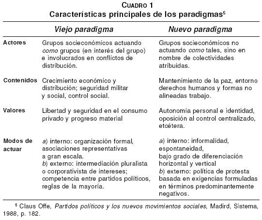 Modalidad Efecto: Un Nuevo Enfoque Revolucionario