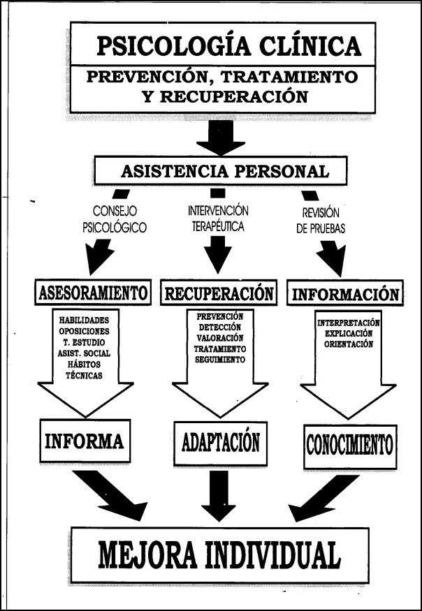 Perspectivas de la Psicología en el Ámbito Militar