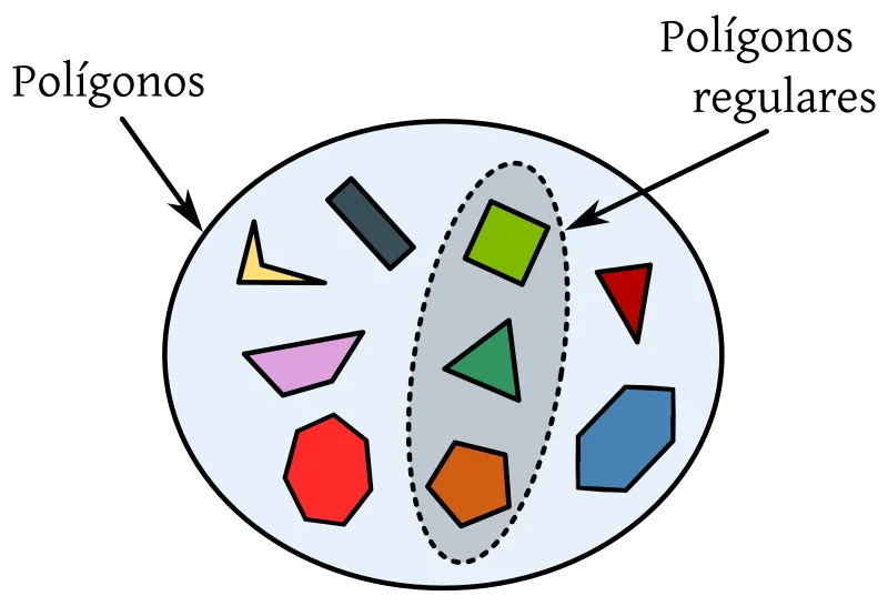 Principales Tipos de Conjuntos Matemáticos