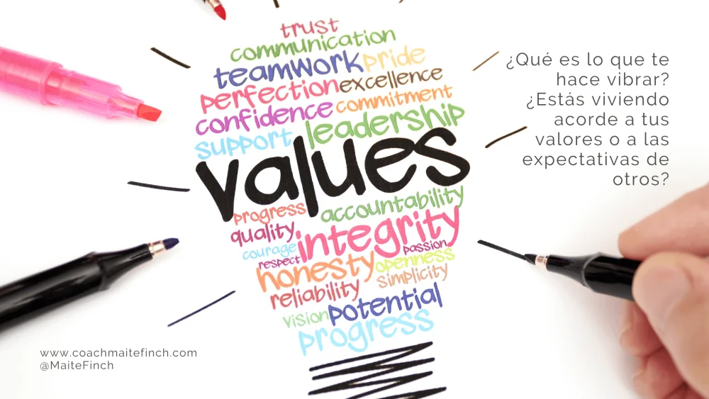Profundiza en la Prioridad de los Valores Humanos