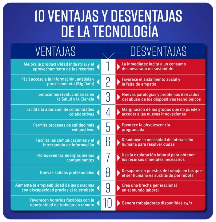 Pros y contras de la era digital