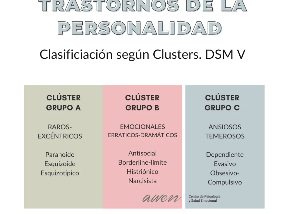 Rasgos Clave de la Personalidad Tipo A