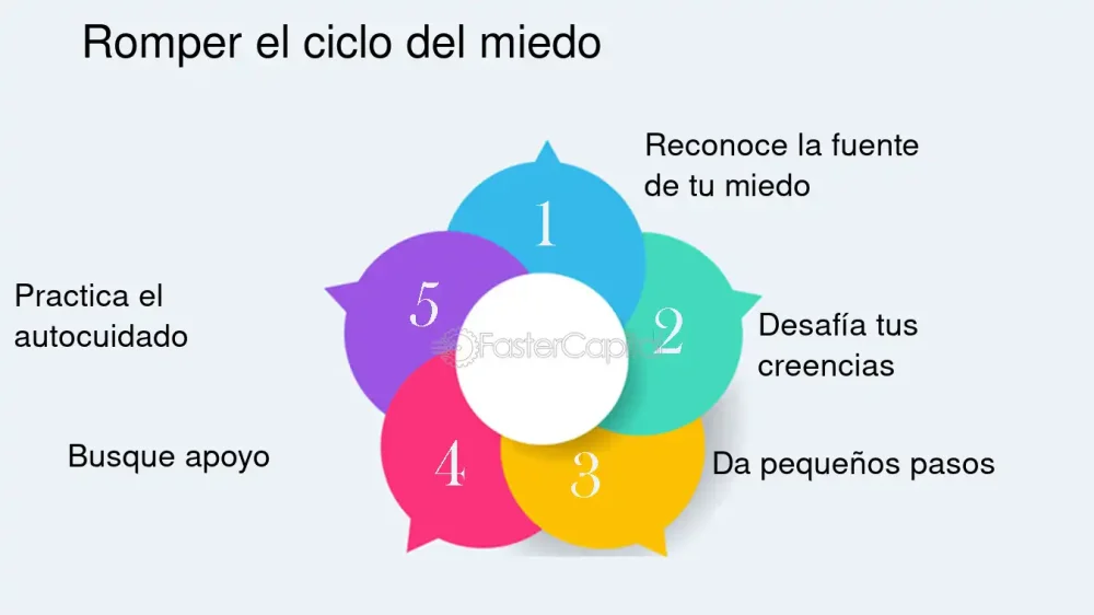 Rompimiento de Patrones Autodestructivos: Supera el Ciclo de Culpa