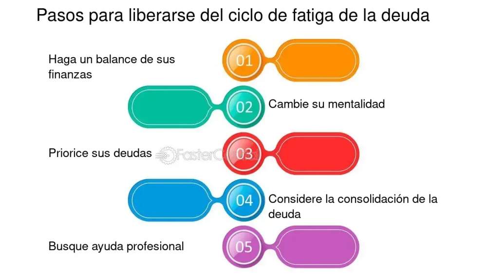 Ruptura del Ciclo Interminable: Una Nueva Perspectiva