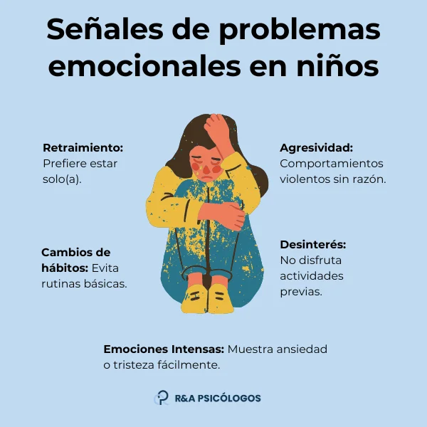 Señales para llevar a mi hijo al psicólogo