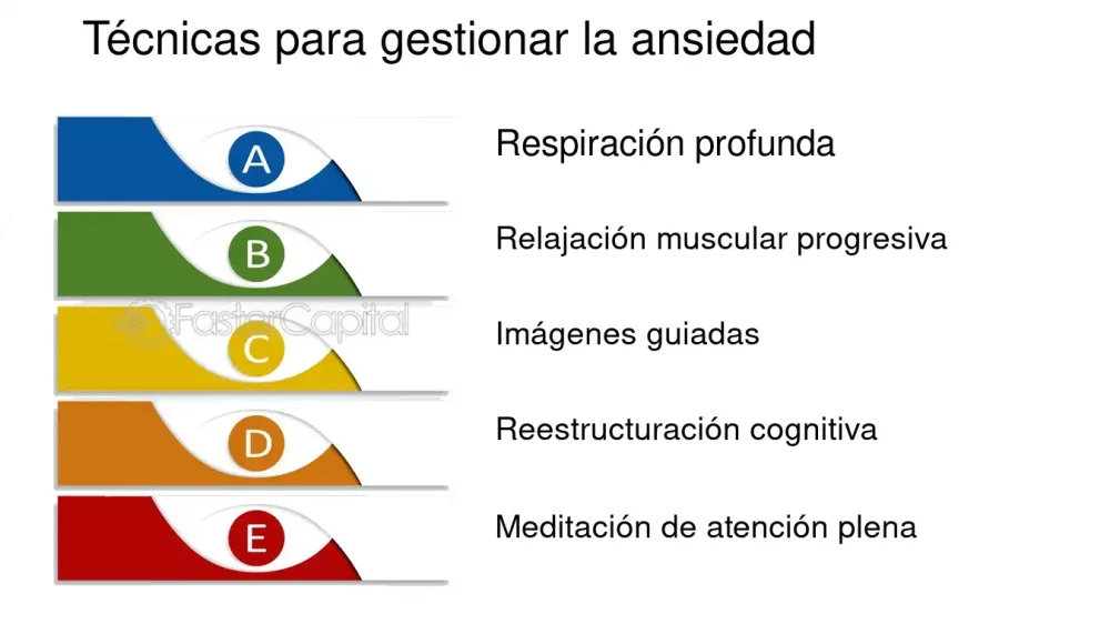 Técnica para Afrontar y Superar Miedos y Compulsiones