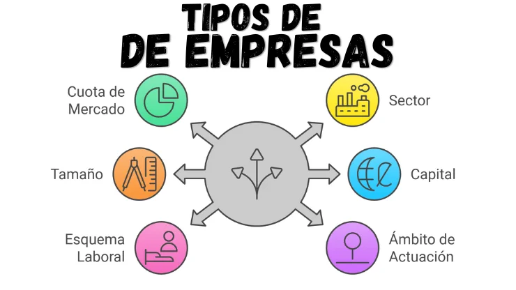 Tipos de empresas y su clasificación detallada