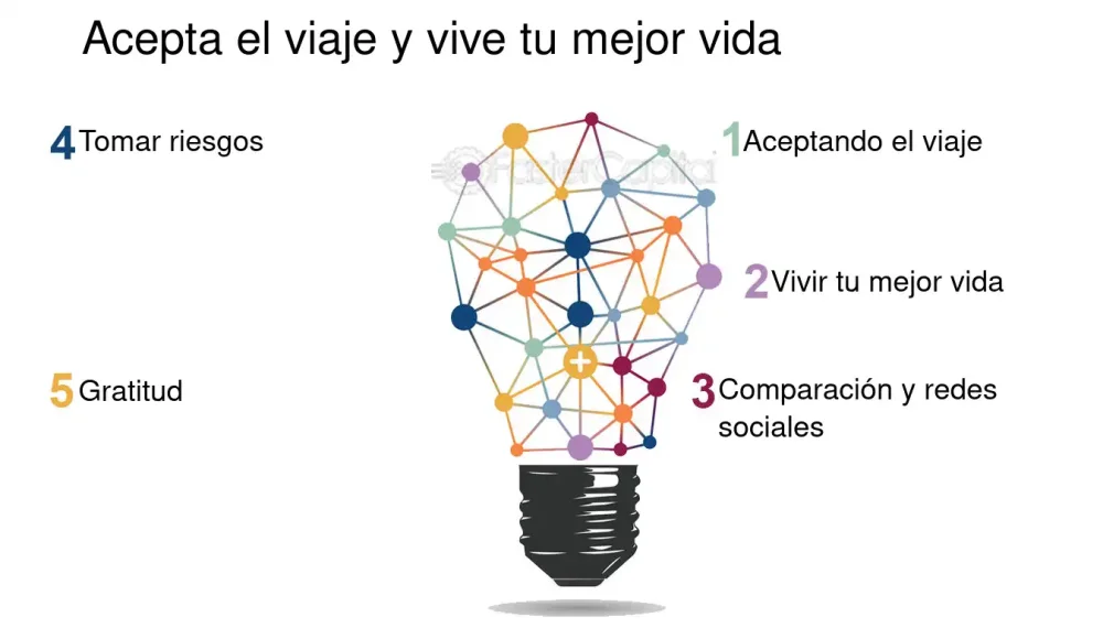 Viaja Conscientemente y Vive Nuevas Experiencias