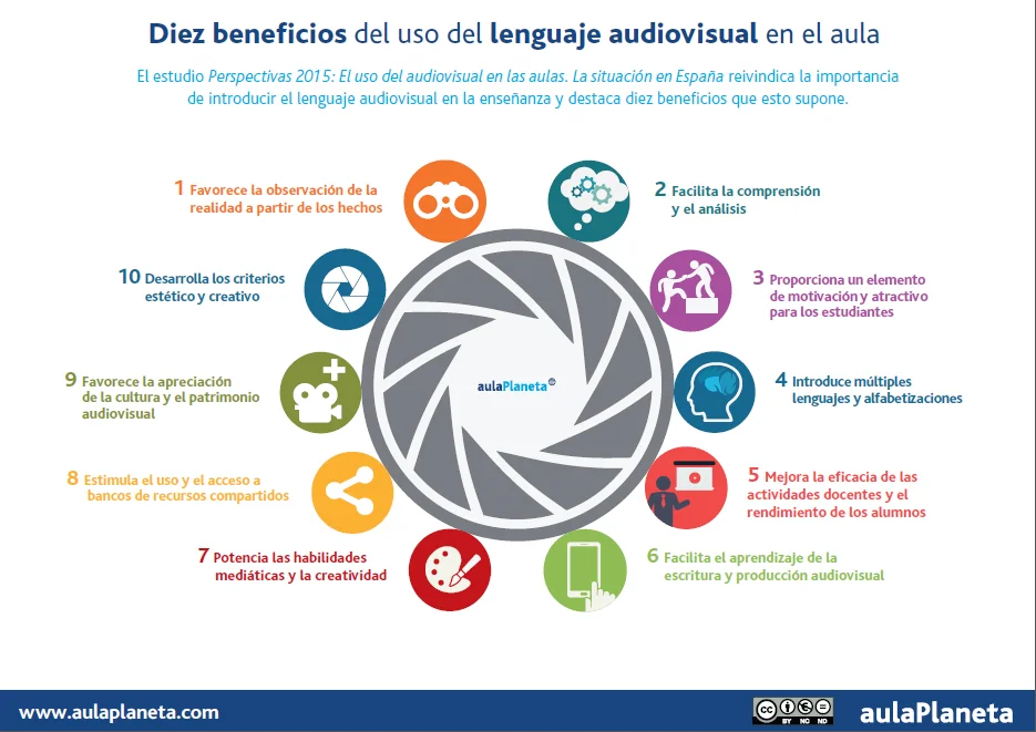 Beneficios de la formación en línea con contenido audiovisual