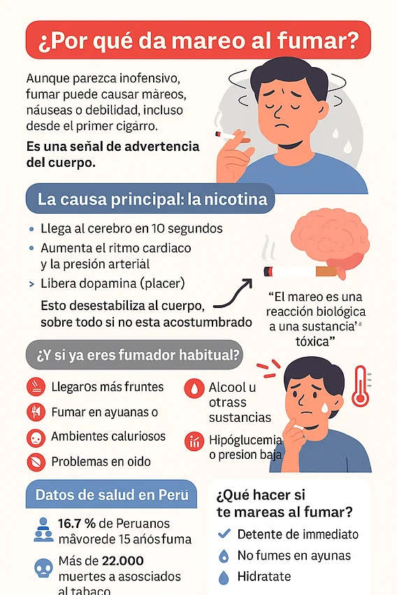 Causas de Mareos al Fumar: ¿Por Qué Ocurre?