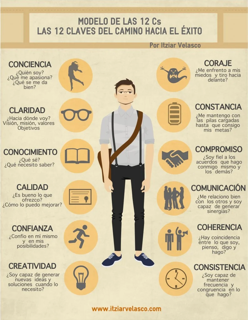 Claves para el Éxito en Psicoterapia