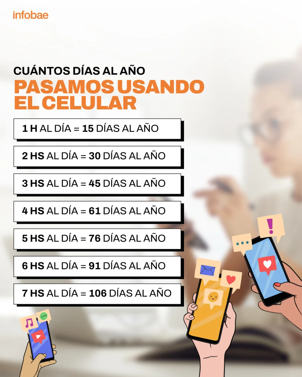 Cómo el uso del móvil afecta nuestra salud mental