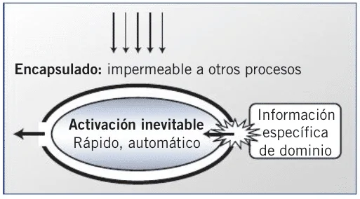 El fenómeno del efecto Stroop: Una inmersión profunda