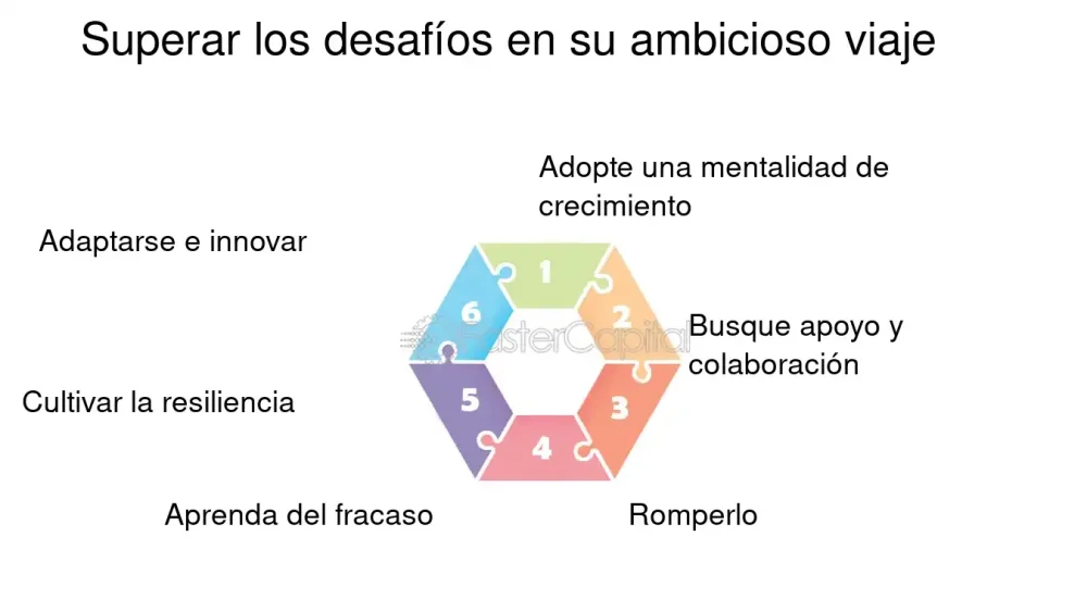 El poder transformador de las personas ambiciosas