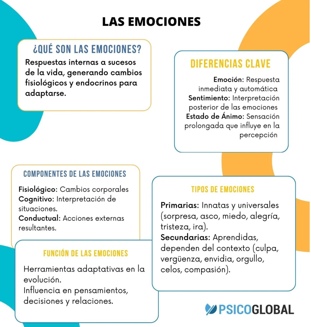 Emociones que solemos confundir con la ansiedad