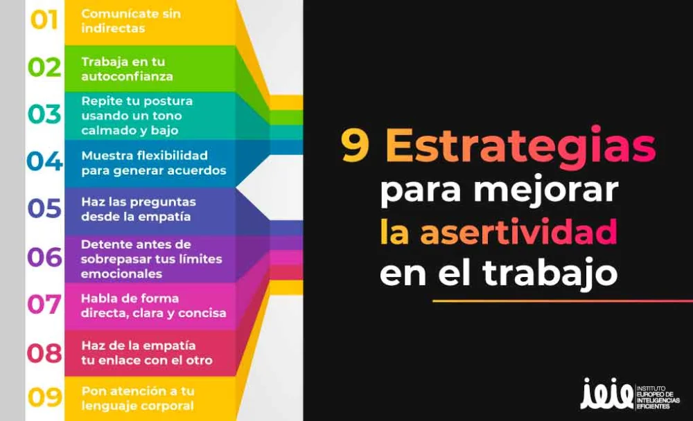 Estrategias para una Comunicación Asertiva en Empresas