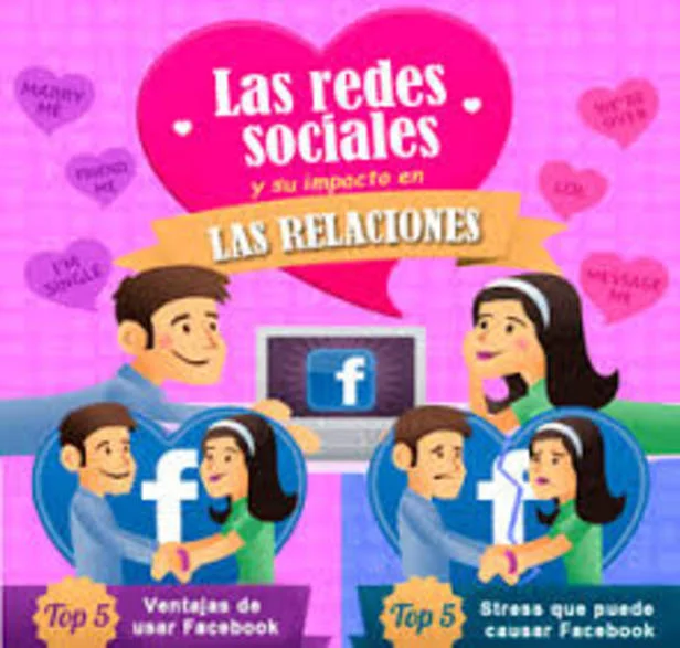 Facebook: El impacto en las relaciones de pareja