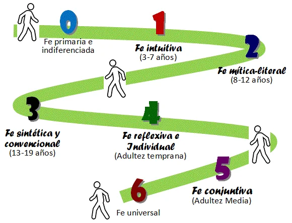 Fe Psicología y la Existencia de Dios: Un Análisis Profundo