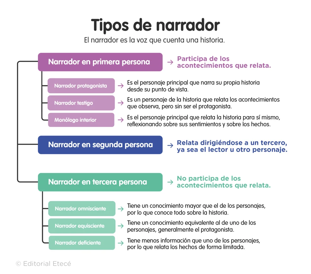 Perspectiva de la tercera persona: un análisis profundo