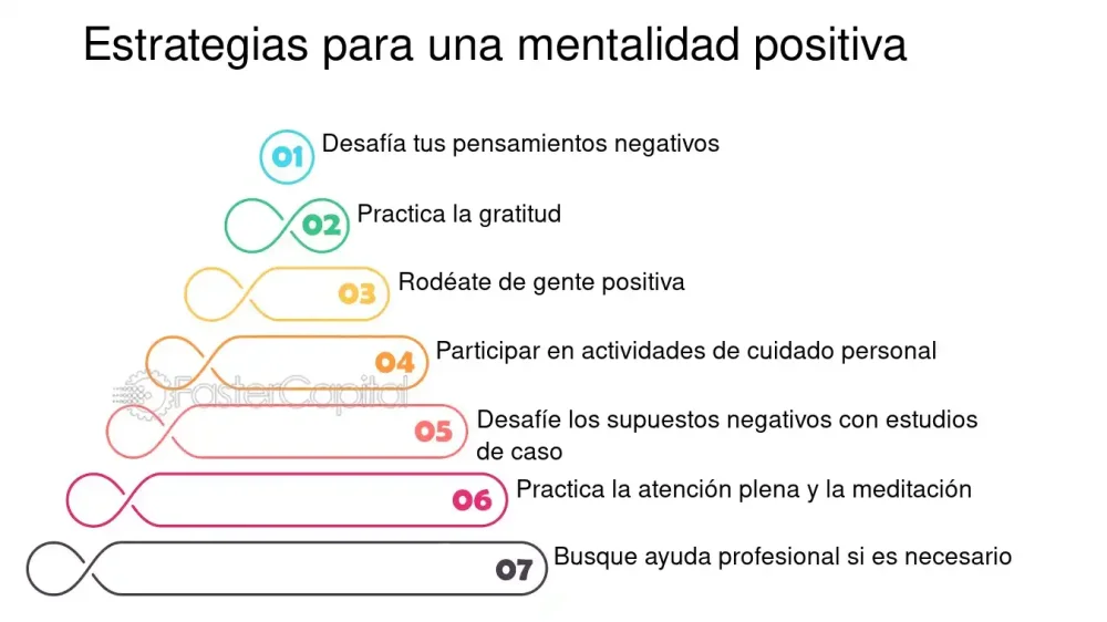 Perspectivas y Realidades de Personas Cínicas