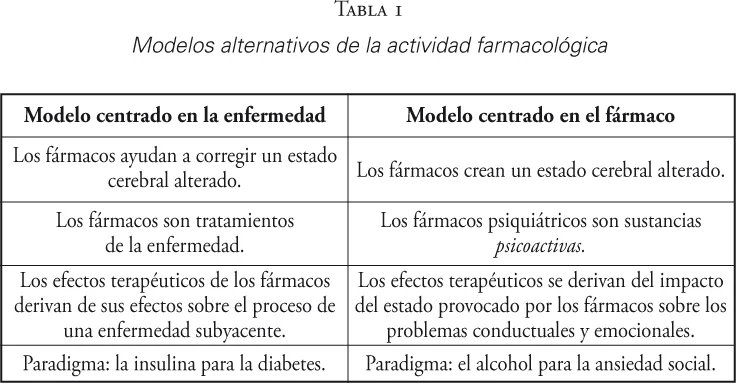Pros y contras de los psicofármacos