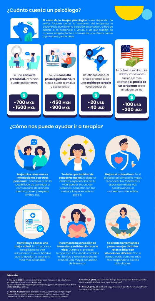 Psicólogos accesibles para todos los presupuestos