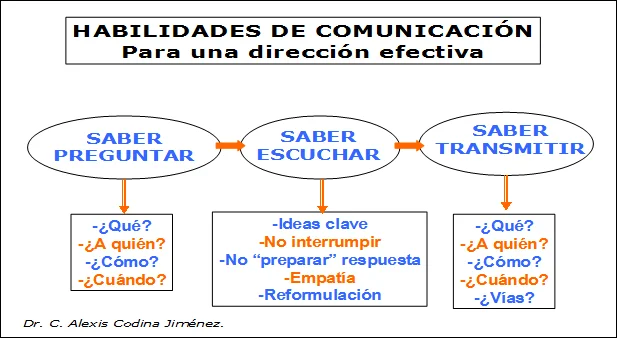 Rasgos Distintivos de las Personas Asertivas