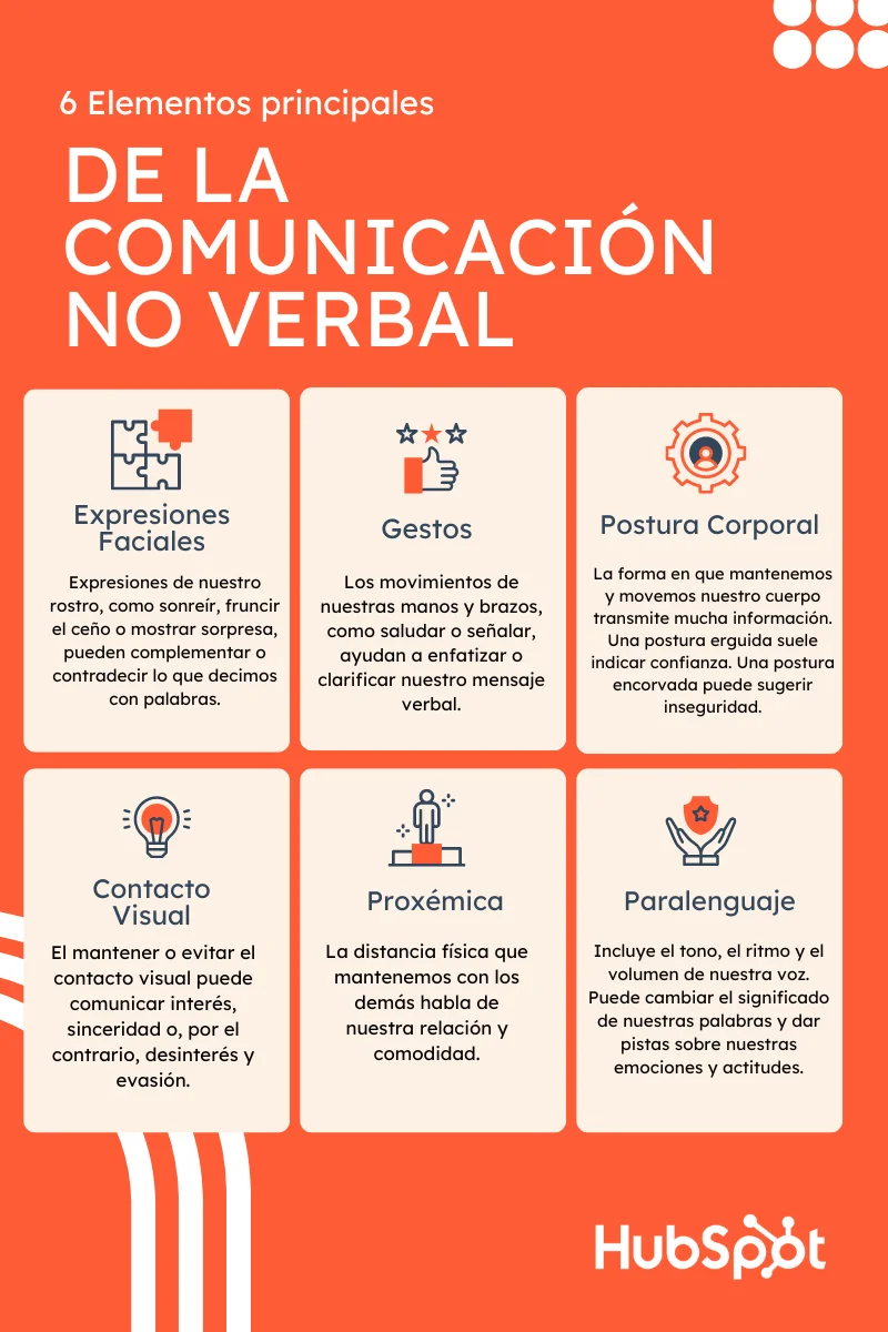 Secretos para entender el funcionamiento de la comunicación no verbal