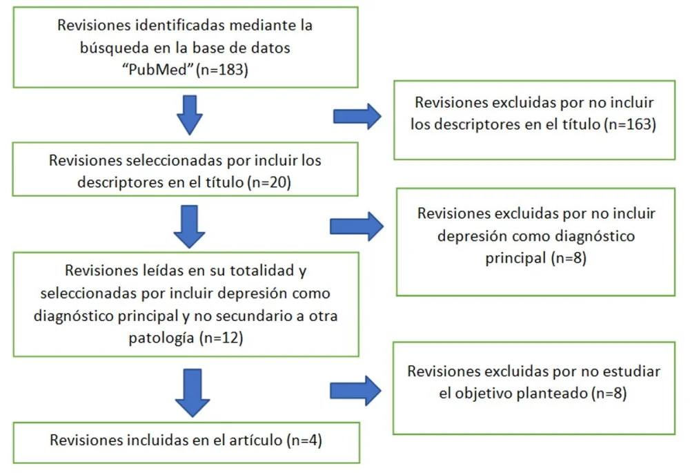 Terapia Cognitivo-Conductual: Soluciones para la Depresión