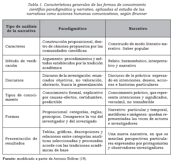 Terapia Narrativa: Método Eficaz que Cambia Vidas Rápidamente