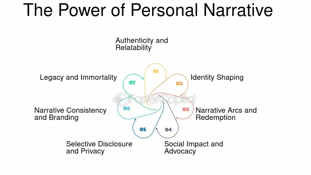 Transformación personal a través de la narrativa minimalista