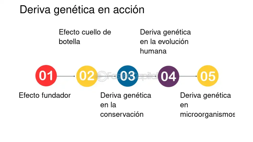 Abordando el Fenómeno del Cuello de Botella Evolutivo