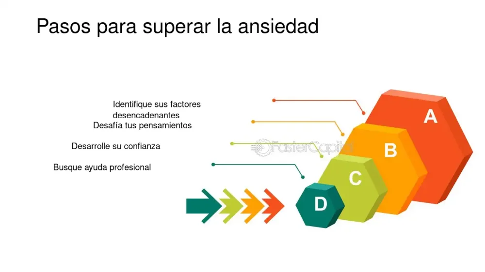 Antídotos Erróneos contra la Ansiedad