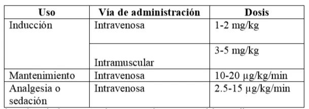 Aplicaciones Terapéuticas de la Ketamina en la Medicina Moderna
