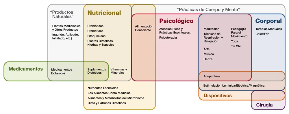 Beneficios de la Terapia Psicológica Complementaria