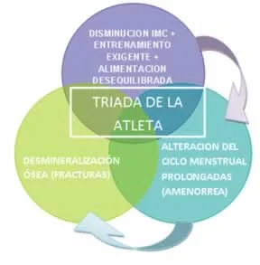 Beneficios de una Vida Estructurada para Deportistas de Élite