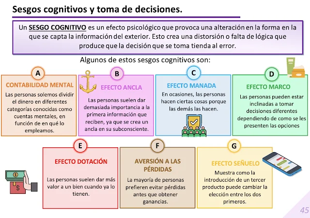 Comprendiendo Cómo Funcionan los Sistemas de Pensamiento de Kahneman