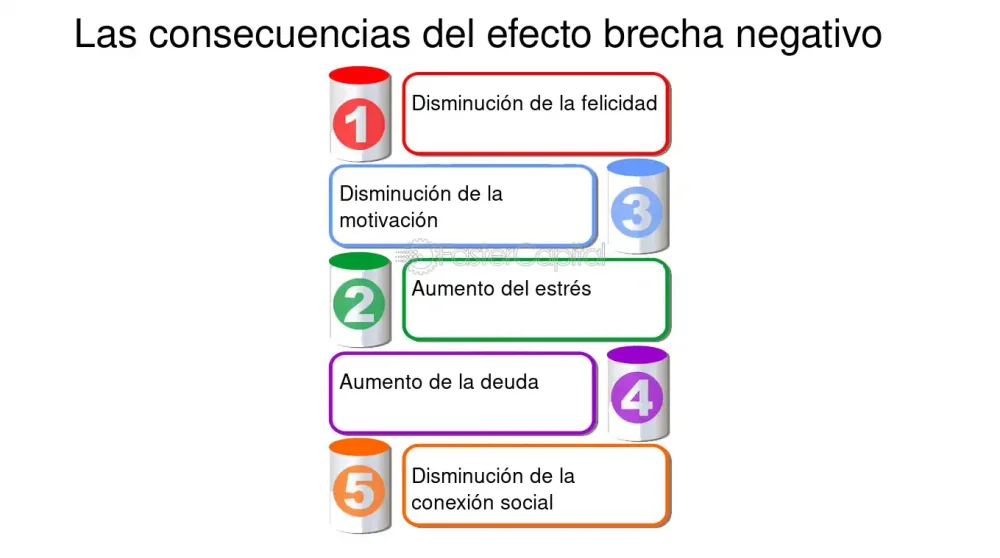 Consecuencias ocultas de fingir una actitud positiva: 5 efectos negativos